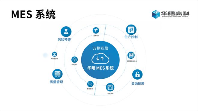 工業互聯網數據服務——驅動產業智能化的數據集成