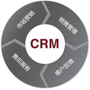 CRM軟件在營(yíng)銷(xiāo)管理中的核心價(jià)值與優(yōu)勢(shì)
