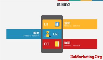 騰訊企點 互聯時代企業營銷、管理與協同的新起點