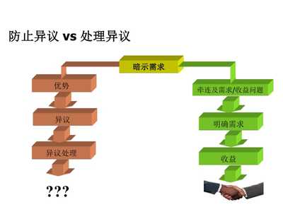 精耕客戶價值，賦能業務增長——客戶經理顧問式營銷方法實踐與展望